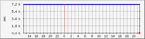 disk02rw Traffic Graph
