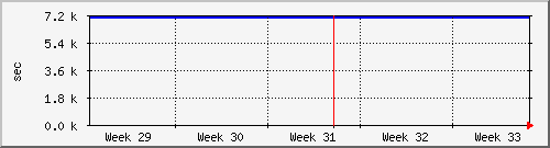 month